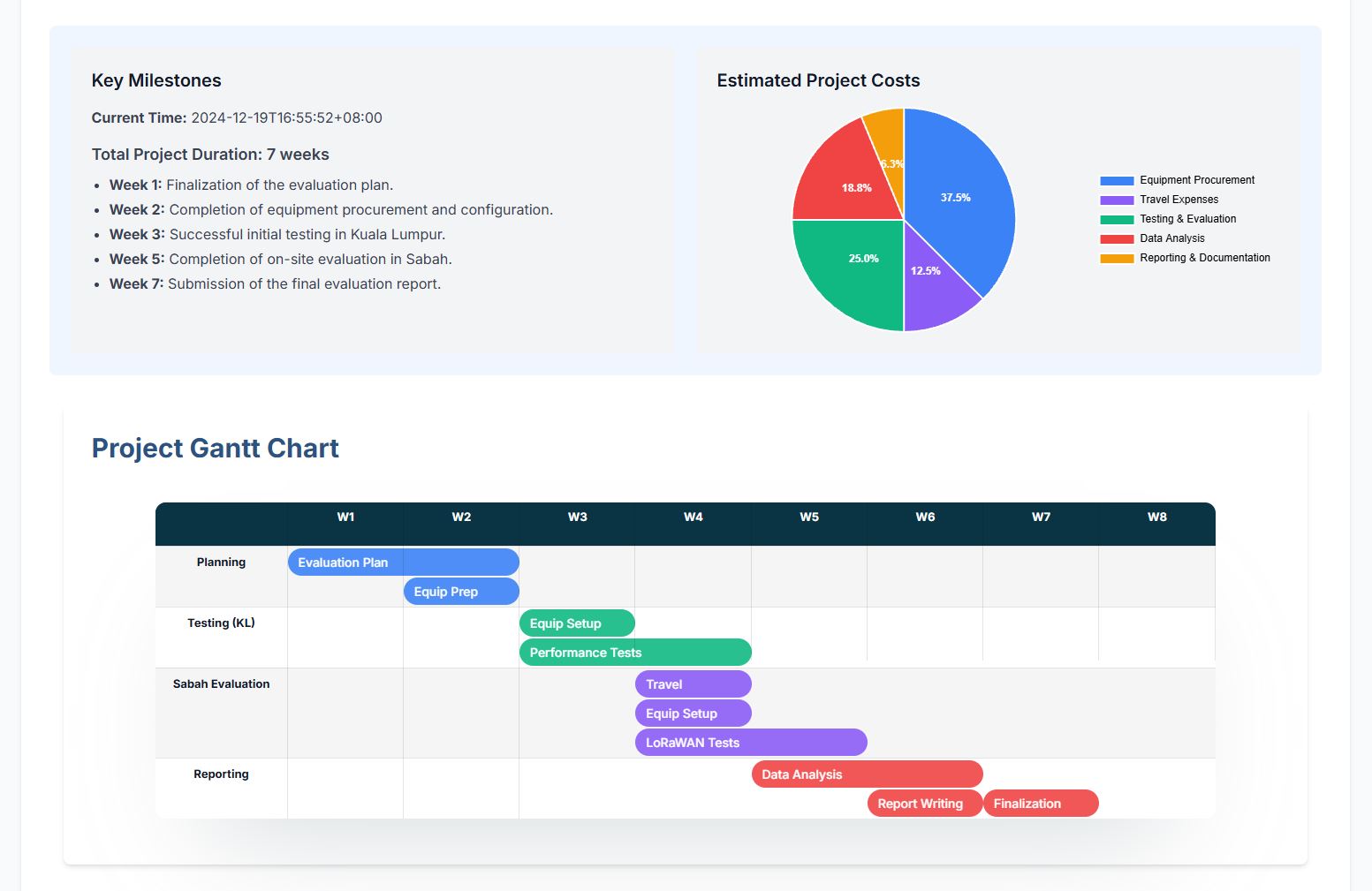 Field Evaluation Management Dashboard